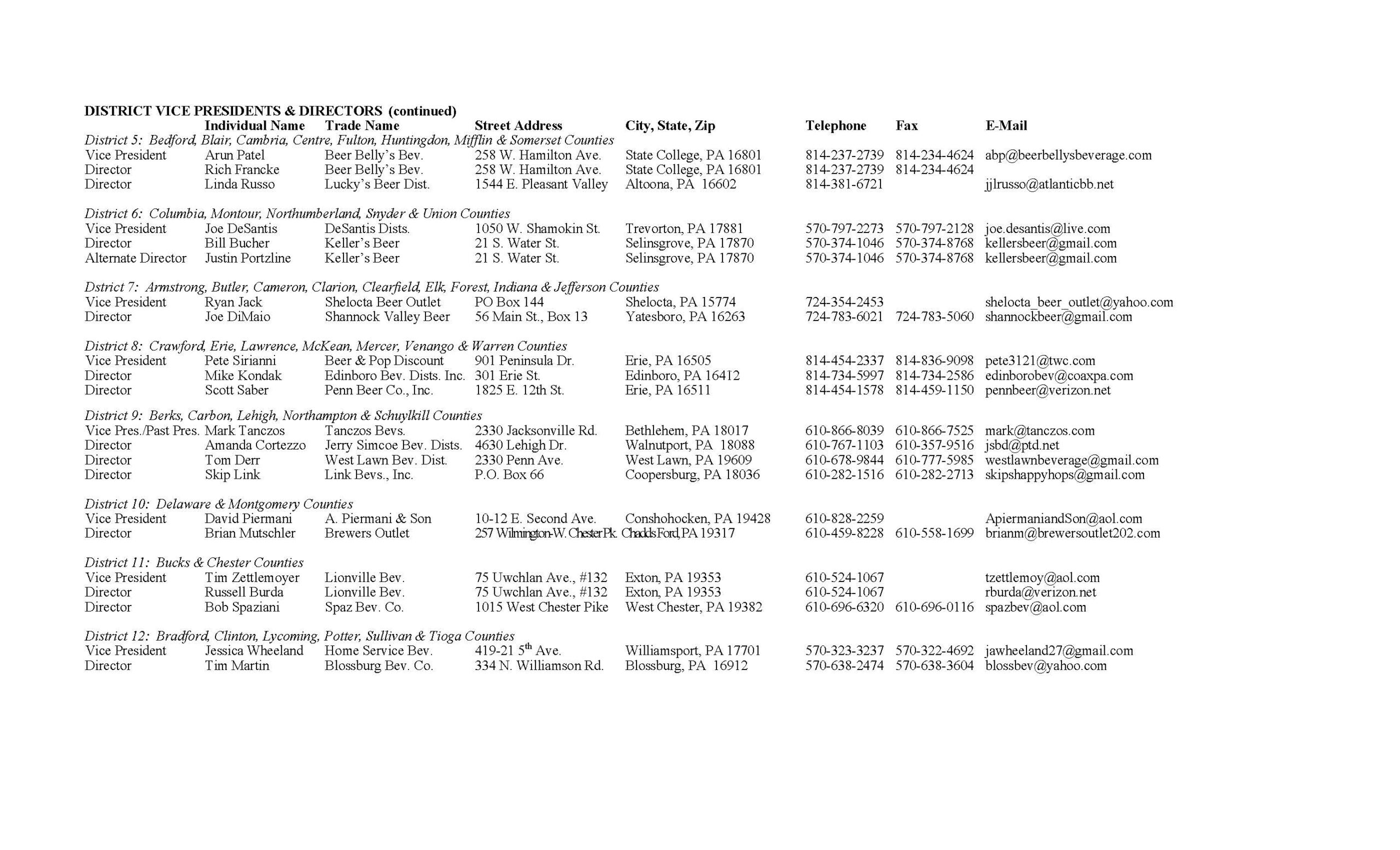 Trade Directory Officers & Directors_Page_2